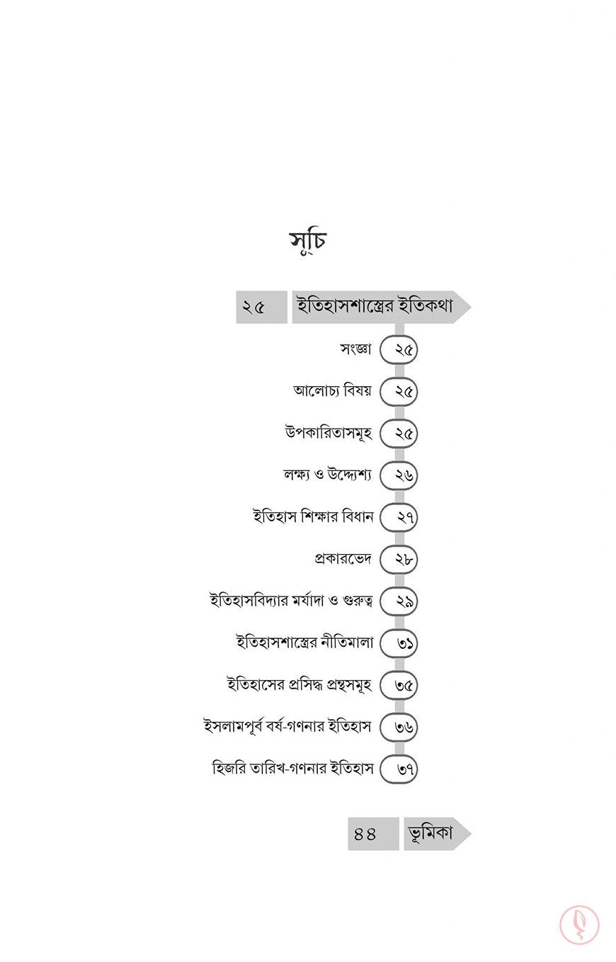 ইসলামের ইতিহাস (নববী যুগ থেকে বর্তমান)