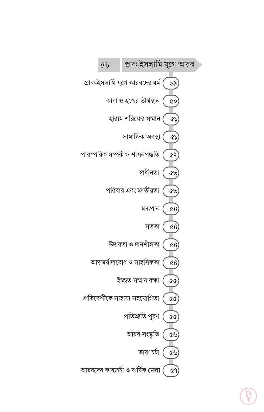 ইসলামের ইতিহাস (নববী যুগ থেকে বর্তমান)