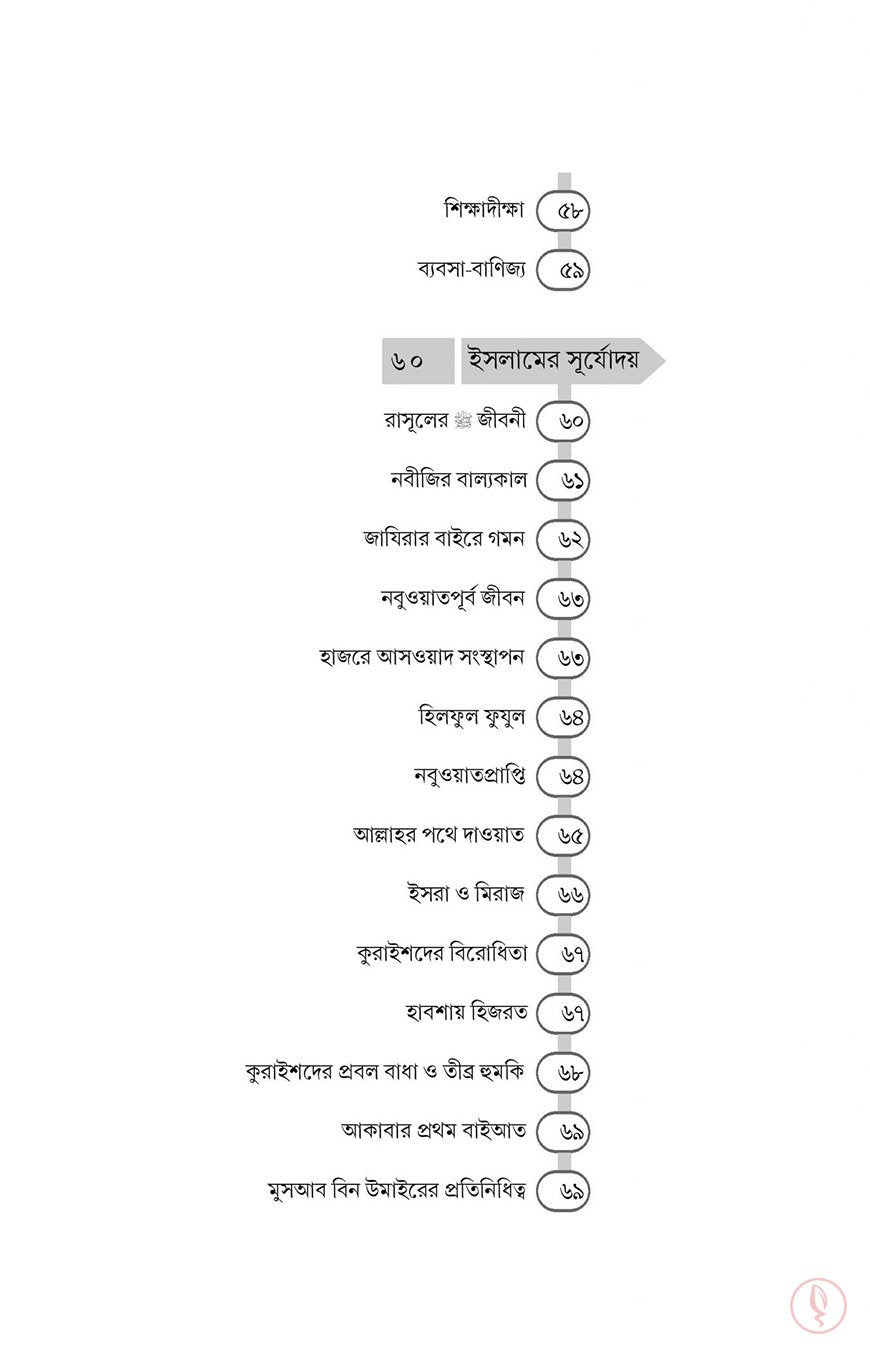 ইসলামের ইতিহাস (নববী যুগ থেকে বর্তমান)