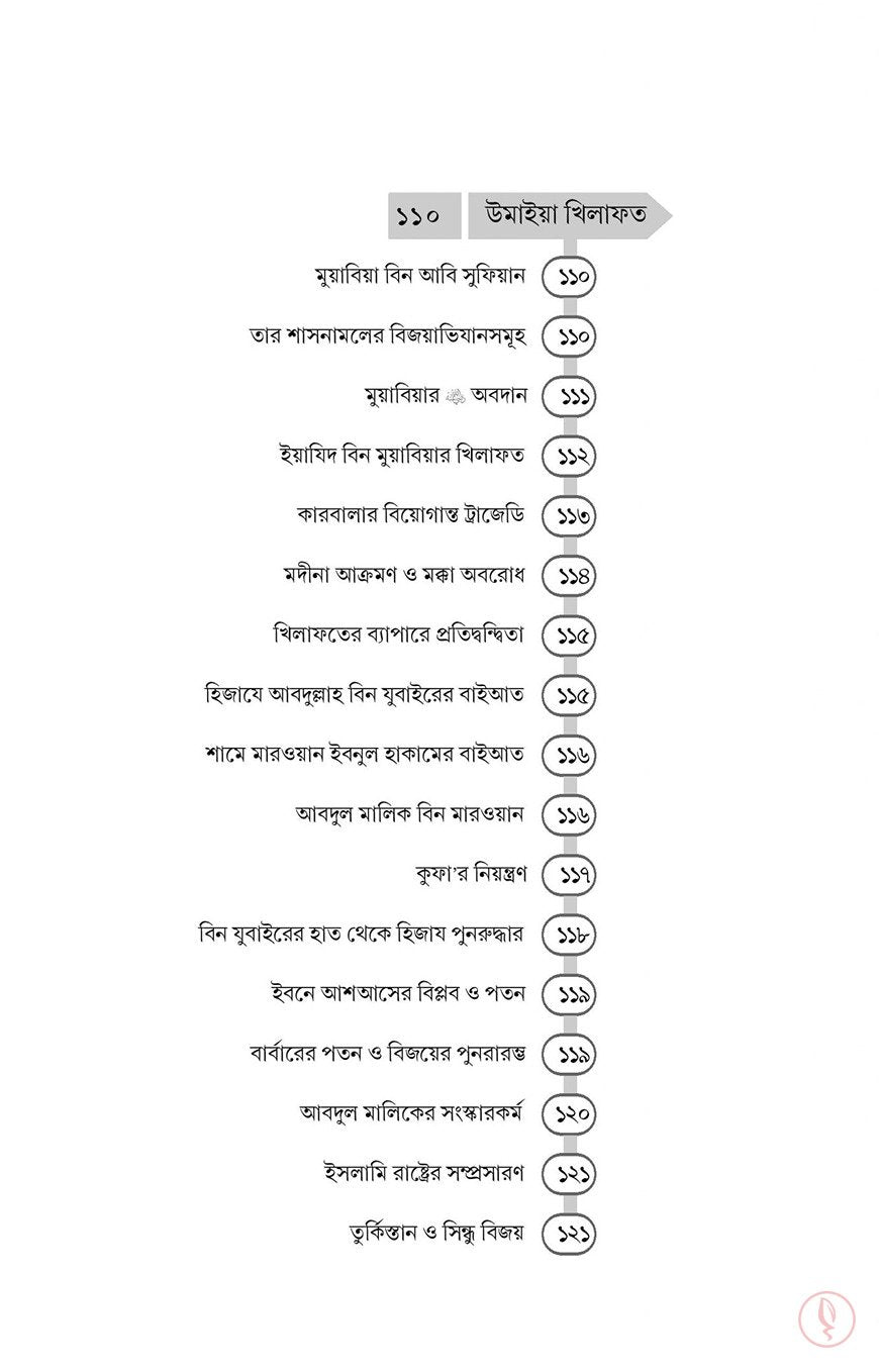 ইসলামের ইতিহাস (নববী যুগ থেকে বর্তমান)